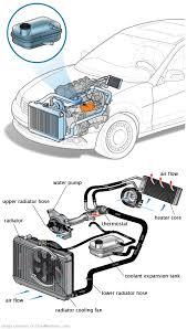 See U3800 repair manual